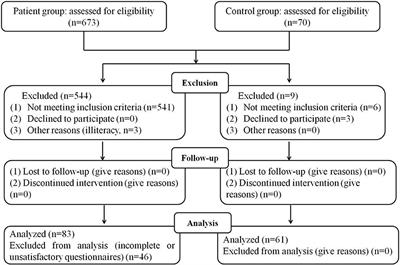 Evidence of a Relationship Between Plasma Leptin, Not Nesfatin-1, and Craving in Male Alcohol-Dependent Patients After Abstinence